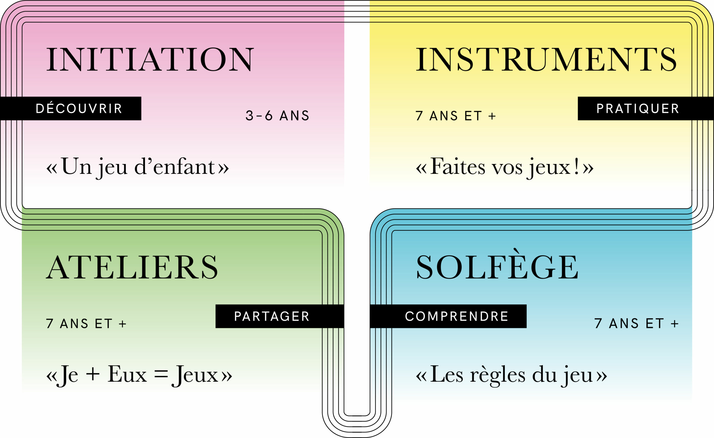 École de musique de Cossonay > Les cours > Solfège